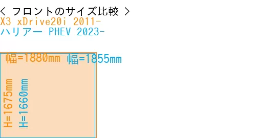 #X3 xDrive20i 2011- + ハリアー PHEV 2023-